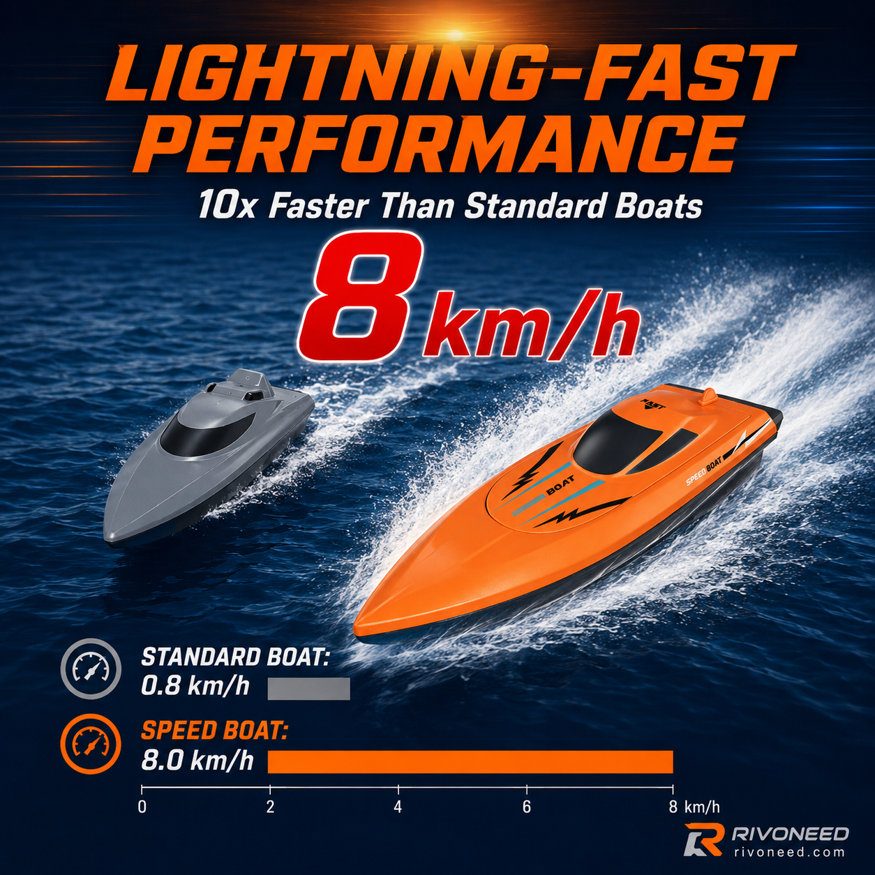 🚤2.4 GHz RC-Speedbåt med Dubbla Motorer – Snabb, Kraftfull & Lätt att Styra