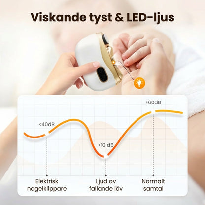 🔥💅 2-I-1 NAGELSET - Elektrisk Nagelklippare & Polerare, Laddbar och Vattentålig för Hemmabruk 🛁📦