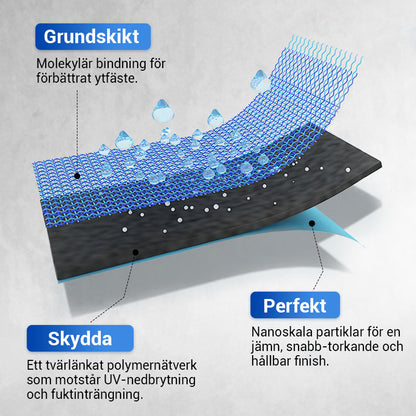 💧 50% RABATT NU! 🏠 Vattentät Polyuretanbeläggning – Hållbar, UV-beständig & Enkel Applicering – Perfekt för Inom- & Utomhusbruk ✨
